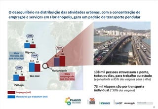 17
O desequilíbrio na distribuição das atividades urbanas, com a concentração de
empregos e serviços em Florianópolis, gera um padrão de transporte pendular
Mais
emprego do
que moradia
Mais
moradia do
que emprego
138 mil pessoas atravessam a ponte,
todos os dias, para trabalho ou estudo
(equivalente a 85% das viagens para a ilha)
73 mil viagens são por transporte
individual (~50% das viagens)
Empregos (mil)
+20%
Florianópolis
266
222
-29%
Biguaçu
20
28
-29%
Palhoça
51
71
-14%
São José
97
113
Moradores que trabalham (mil)
 