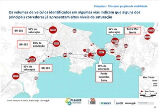 20
Os volumes de veículos identificados em algumas vias indicam que alguns dos
principais corredores já apresentam altos níveis de saturação
Fonte: Pesquisa PLAMUS, Análise Logit e Strategy&.
99% de
saturação
84% de
saturação
93% de
saturação
88% de
saturação
83% de
saturação
Pesquisas - Principais gargalos de mobilidade
BR-101
BR-101
BR-282
Ponte
Colombo
Sales
Beira Mar
Norte
 