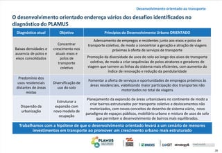 26
O desenvolvimento orientado endereça vários dos desafios identificados no
diagnóstico do PLAMUS
Desenvolvimento orientado ao transporte
Trabalhamos com a hipótese de que o desenvolvimento orientado levará a um cenário de menores
investimentos em transporte ao promover um crescimento urbano mais estruturado
Diagnóstico atual Objetivo Princípios do Desenvolvimento Urbano ORIENTADO
Baixas densidades e
ausencia de polos e
eixos consolidados
Concentrar
crescimento nos
atuais eixos e
polos de
transporte
coletivo
Adensamento de empregos e residentes junto aos eixos e polos de
transporte coletivo, de modo a concentrar a geração e atração de viagens
próximas à oferta de serviços de transporte
Promoção da diversidade de usos do solo ao longo dos eixos de transporte
coletivo, de modo a criar sequências de polos atratores e geradores de
viagem que tornem as linhas do sistema mais eficientes, com aumento do
índice de renovação e redução da pendularidade
Predomínio dos
usos residenciais
distantes de áreas
mistas
Diversificação de
uso do solo
Fomentar a oferta de serviços e oportunidades de empregos próximos às
áreas residenciais, viabilizando maior participação dos transportes não
motorizados no total de viagens
Dispersão da
urbanização
Estruturar a
expansão com
novo modelo de
ocupação
Planejamento da expansão de áreas urbanizáveis no continente de modo a
criar bairros estruturados por transporte coletivo e deslocamentos não
motorizados, com novos conceitos de desenho de sistema viário, novo
paradigma de espaços públicos, mobiliário urbano e mistura de usos de solo
que permitam o desenvolvimento de bairros mais equilibrados.
 