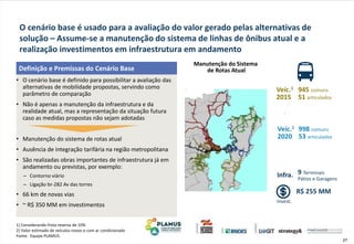 27
• O cenário base é definido para possibilitar a avaliação das
alternativas de mobilidade propostas, servindo como
parâmetro de comparação
• Não é apenas a manutenção da infraestrutura e da
realidade atual, mas a representação da situação futura
caso as medidas propostas não sejam adotadas
• Manutenção do sistema de rotas atual
• Ausência de integração tarifária na região metropolitana
• São realizadas obras importantes de infraestrutura já em
andamento ou previstas, por exemplo:
– Contorno viário
– Ligação br-282 Av das torres
• 66 km de novas vias
• ~ R$ 350 MM em investimentos
Definição e Premissas do Cenário Base
O cenário base é usado para a avaliação do valor gerado pelas alternativas de
solução – Assume-se a manutenção do sistema de linhas de ônibus atual e a
realização investimentos em infraestrutura em andamento
1) Considerando frota reserva de 10%
2) Valor estimado de veículos novos e com ar condicionado
Fonte: Equipe PLAMUS
945 comuns
51 articulados
Veíc.1
2015
Veíc.1
2020
998 comuns
53 articulados
Infra. 9 Terminais
Pátios e Garagens
Invest.
R$ 255 MM
Manutenção do Sistema
de Rotas Atual
 