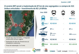 28
1) Considera frota reserva de 10%
2) Valor considerando veículos com ar condicionado e renovação
total de ônibus articulados
Cenário 1: BRT
I
II
III
IV
V
VI
BRT VLT Sistema
Vias
87 km - 87 km
Estações
94 simples
9 duplas
- 103 estações
R$ 965 M R$ 965 M-
640 comuns
315 articulados
- 955 ônibus
R$ 450 M R$ 450 M-
• Revisão das rotas de ônibus e integração
tarifária (R$ 2,65 por viagem)
• Realização de obras de infraestrutura já
licitadas/em andamento
• Prazo de implantação: 3 a 5 anos
BRT
R$ 1.415 M R$ 1.415 M
Veículos1
Ano: 2020
Infra.
Invest.
Invest.
Total -
Invest.
Veíc.2
O cenário BRT prevê a implantação de 87 km de vias segregadas e a compra de 315
ônibus articulados – investimento de R$ 1,4 Bilhão
 
