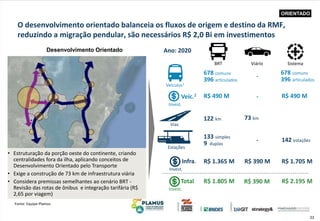 33
Fonte: Equipe Plamus
O desenvolvimento orientado balanceia os fluxos de origem e destino da RMF,
reduzindo a migração pendular, são necessários R$ 2,0 Bi em investimentos
Desenvolvimento Orientado
• Estruturação da porção oeste do continente, criando
centralidades fora da ilha, aplicando conceitos de
Desenvolvimento Orientado pelo Transporte
• Exige a construção de 73 km de infraestrutura viária
• Considera premissas semelhantes ao cenário BRT -
Revisão das rotas de ônibus e integração tarifária (R$
2,65 por viagem)
ORIENTADO
BRT Viário Sistema
Vias
122 km
Estações
133 simples
9 duplas
142 estações
R$ 1.365 M R$ 1.705 M
678 comuns
396 articulados
678 comuns
396 articulados
R$ 490 M R$ 490 M
R$ 1.805 M R$ 2.195 M
Veículos1
Ano: 2020
Infra.
Invest.
Invest.
Total
Invest.
Veíc.2
-
73 km
R$ 390 M
R$ 390 M
-
-
 