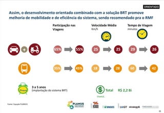 35
Fonte: Equiple PLAMUS
Assim, o desenvolvimento orientado combinado com a solução BRT promove
melhoria de mobilidade e de eficiência do sistema, sendo recomendado pra o RMF
ORIENTADO
Velocidade Média
Km/h
18
25
28
25
Tempo de Viagem
minutos
60
29
42
26+
35%
65%
45%
55%
Participação nas
Viagens
R$ 2,2 Bi
Invest.
TotalPrazo
3 a 5 anos
(implantação do sistema BRT)
 