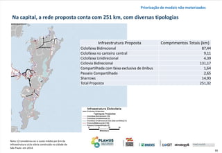 55
Nota 1) Considerou-se o custo médio por km da
infraestrutura ciclo viária construída na cidade de
São Paulo em 2014.
Na capital, a rede proposta conta com 251 km, com diversas tipologias
Priorização de modais não motorizados
Infraestrutura Proposta Comprimentos Totais (km)
Ciclofaixa Bidirecional 87,44
Ciclofaixa no canteiro central 9,11
Ciclofaixa Unidirecional 4,39
Ciclovia Bidirecional 131,17
Compartilhada com faixa exclusiva de ônibus 1,64
Passeio Compartilhado 2,65
Sharrows 14,93
Total Proposto 251,32
 