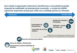 60
Com relação à organização institucional, identificamos a necessidade da gestão
integrada de mobilidade, do planejamento à execução - a criação da SUDERF
representa importante avanço para a RM, mas a entidade precisa ser reforçada
Execução e GestãoPlanejamento
A RM precisa ser reforçada para endereçar esses
pontos e deve ter um vínculo formal com os municípios
Fóruns de debate e alinhamento
Planejamento conjunto /definição de
diretrizes
• Busca de recursos para projetos
Contratações de
infraestrutura
Concessões de serviços
públicos
Gestão dos Contratos /
Fiscalização
$Definição / revisão
de tarifas, etc.
 
