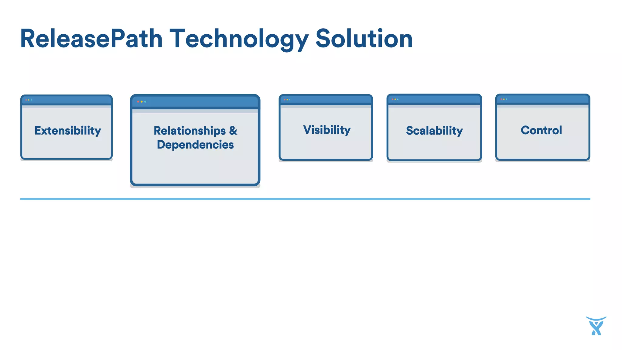 ReleasePath Technology Solution
ControlRelationships &
Dependencies
Visibility ScalabilityExtensibility
 