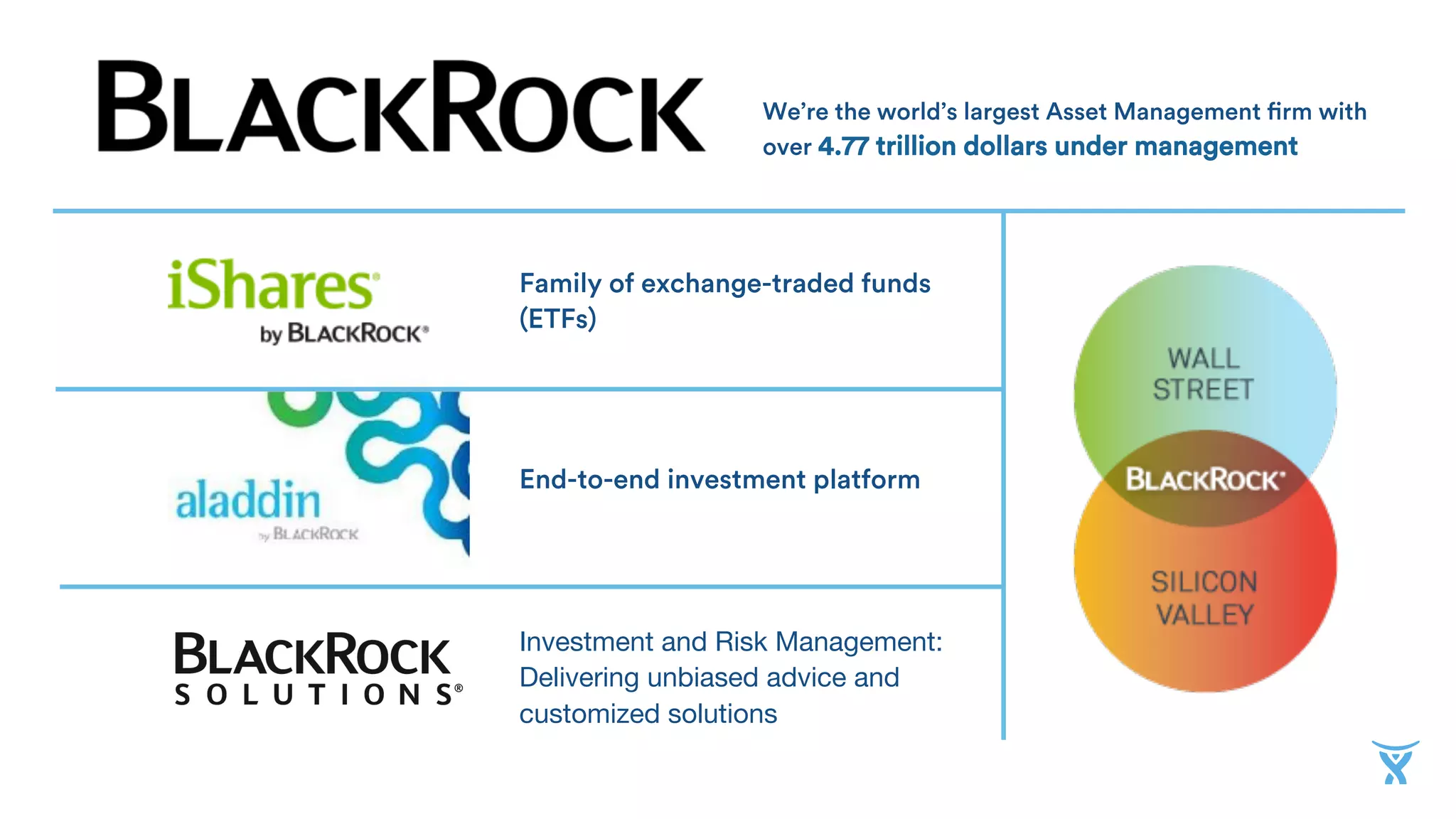 Family of exchange-traded funds
(ETFs)
We’re the world’s largest Asset Management firm with
over 4.77 trillion dollars under management
End-to-end investment platform
Investment and Risk Management:
Delivering unbiased advice and
customized solutions
 