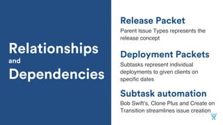 Release Management with JIRA at BlackRock | PDF