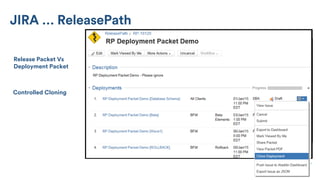 Release Management with JIRA at BlackRock | PDF