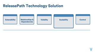 Release Management with JIRA at BlackRock | PDF