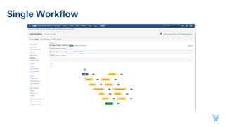 Managing Scaled Agile at Rosetta Stone