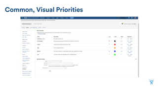 Epic Workflow
•  Deﬁne Transitions
•  Need sufﬁcient Admin Rights
•  Apply to all Epics
 