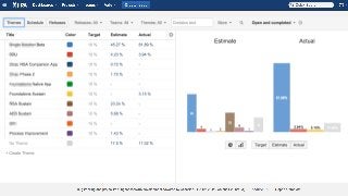 Managing Scaled Agile at Rosetta Stone