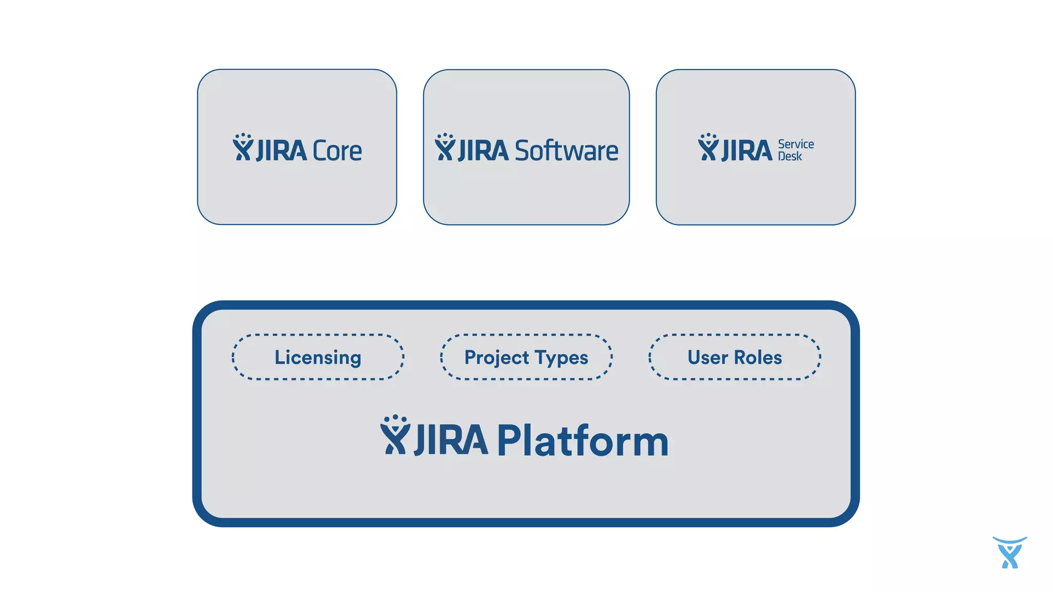 Platform
Project Types User RolesLicensing
 
