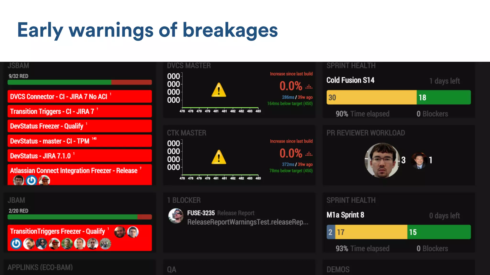 Early warnings of breakages
 