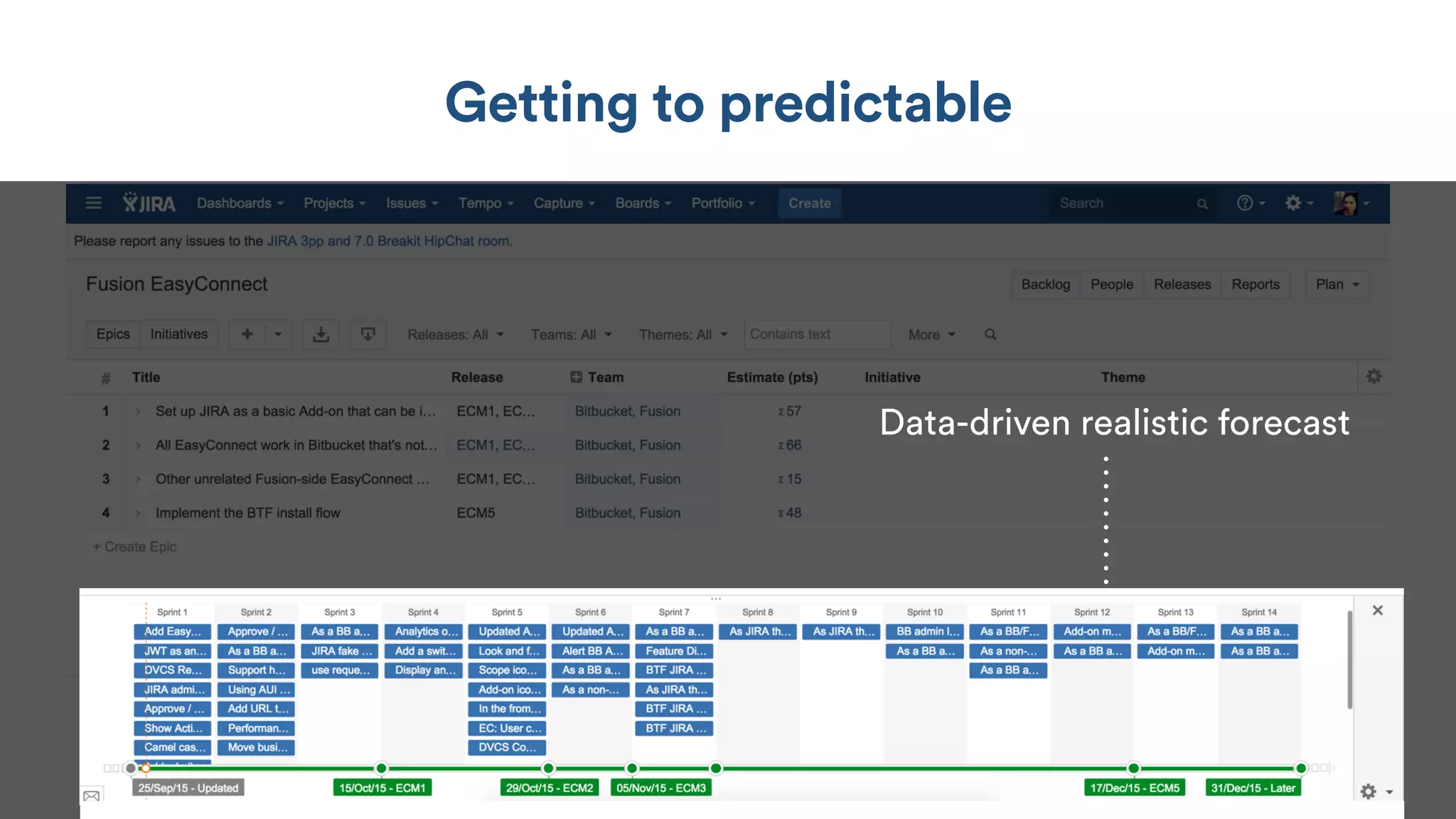 Getting to predictable
Data-driven realistic forecast
 