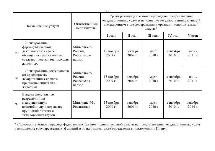 Тарифы на предоставления социальных. Тарифы на предоставления социальных