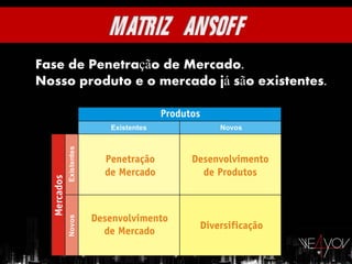 Fase de Penetração de Mercado..
Nosso produto e o mercado já são existentes.
 