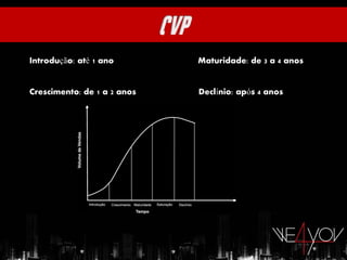 Introdução: até 1 ano        Maturidade: de 3 a 4 anos


Crescimento: de 1 a 2 anos   Declínio: após 4 anos
 