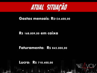 Gastos mensais: R$134.600,00


R$ 168.809,00 em caixa


Faturamento: R$ 845.000,00


Lucro: R$ 710.400,00
 