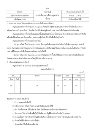 -74-
                                                                                                                                    F                                                                                                     4
                                                                                                                            F                                                                                        12
                                                              30281                                                                                                                                                                  2
1.                                                                                                                                              F
                                                                                          F (Book of original)                              F                                                                              F
                                                          F                    F        F F                                                                                                                  F
                                                                                           F                     F                      F                                                     F                                          F F
     F                                                                                        F F            F                                                                            F
                                                                                             F F      F
               1.1                                                                      (General Journal)                                                                         F
                                                                           F                                   F                                                  F                                      F       F                   F
                     F                                                                                     F         F
               1.2                                                                       (Special Journal)                                                    F               F
                                                                                                   F               F
2.
                                                                                   (General Journal)
                                                                                                                                                    (1)
                                                                                                                                                                                                                               (2)        F    ..
               .                             ..                                                                                                                       F
                                                                                                                                                                                                        ..                               ..

         (3)                                                                                           (4)                                                            (5)                         (6)                (7)




 F       F
               1)                                     F
               2)                                 F                                                                             F                   F
               3)                        F                                         .. F                                                                                               F
               4)                    F                                 F                                                                                                  F
               5)                F                                                  F                              F                                      F
               6)            F                                 F
               7)        F                                         F
 