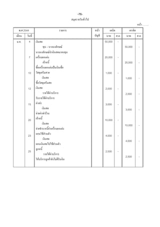 -76-

                                                                                                                   F   ..
 . 2544                                                                             F
                                                                                                 ..            ..
..        4                                                                             50,000   -
                                                                     F                                50,000   -
                                           F
          7                            F                                                20,000   -
                             F                                                                        20,000   -
                                                     F
      10                                                                                1,000    -
                                                                                                      1,000    -

      12                                                                                2,000    -
                                           F F                                                        2,000    -
                                 F F
      15          F F                                                                   3,000    -
                                                                                                      3,000    -
              F           F F F
      20          F                                                                     10,000   -
                                                                                                      10,000   -
              F                                F                         F
                           F F
      23                                                                                4,000    -
                                                                                                      4,000    -
                                                         F F
      25                                                                                2,500    -
                                                   F F
                                                                                                      2,500    -
                      F                             F          F F
 