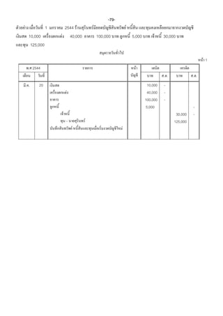 -79-
F               1    2544 F         F                   F
     10,000         F 40,000            100,000             5,000        F    30,000
      125,000

                                                                                                  F 1
     . 2544                                                  F
                                                                              ..             ..
    ..    20                                                         10,000   -
                        F                                            40,000   -
                                                                    100,000   -
                                                                    5,000                    -
                    F                                                               30,000   -
                                F                                                  125,000
                            F                       F
 