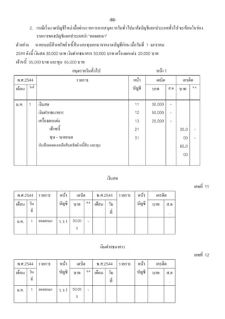 -89-
          2.                     F           F                                                                        F
                                                 F
      F                      F                                           F         1
2544        30,000                                       50,000              F 20,000
 F   35,000             65,000
                                                                                            F 1
 . .2544                                                                       F
                                                                                                      .          ..

                                                                                                      .
 .. 1                                                                        11         30,000        -
                                                                             12         50,000        -
                   F                                                         13         20,000        -
               F                                                             21                           35,0   -
                                                                             31                             00   -
                                         F                                                                65,0
                                                                                                            00




                                                                                                                          11
 . .2544                 F                                 . .2544                 F
                                                     .
                                                                                                  .
                                                     .
                                                                                                  .
 ..       1            . .1 30,00                    -
                                     0




                                                                                                                          12
 . .2544                 F                                 . .2544                 F
                                                     .
                                                                                                  .
                                                     .
                                                                                                  .
 ..       1            . .1 50,00                    -
                                     0
 