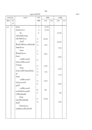 -91-
                                                                                                                             F 1
 . .2544                                                                                      F
                                                                                                            .            .
                                                                                                            .            .
..   1                                                                                    11       20,000   -
                                                                                          12       35,000   -
                                                                                          31                    55,000   -
                                              F
                                  F                                                      13       26,000    -
                                      F                                                  21                     26,000   -
                                          F                                              14       1,200     -
                                                                                                                 1,200   -
                                                                                         11
                                                                                         11       3,900     -
                                                                                                                 3,900   -
                                                   F F                   F               41
                                                  F F            F
                   F                                                                     51       3,400     -
                                                                                         11                      3,400   -
                                                  F F                                    13       1,700     -
                                                                                         41                      1,700   -

                                                  F F                        F
                                                                                         13       3,000     -
                              F                          F
                                                                                         41                      3,000   -

                                                  F F                            F
                                                                                         52        580      -
                                                                     F
                                                                                         11                       580    -
                       F FF

                                                                                         21       16,000    -
               F           F FF
                                                                                         12                      1,600   -
                       F

           F                                                 F                       F
 