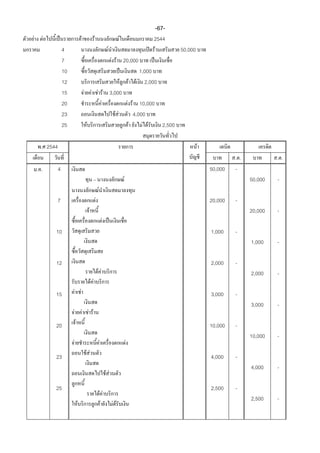 -67-
F        F                         F                F                                 F                 2544
                  4                                                         F                           F           50,000
                  7                                                             F F 20,000
                  10                                                                               1,000
                  12                                  F F                                         F 2,000
                  15                   F F F F 3,000
                  20                         F          F F 10,000
                  23                              F F       4,000
                  25                    F                 F     F F                                         2,500

     . 2544                                                                                                                  F
                                                                                                                                          ..            ..
    ..        4                                                                                                                  50,000   -
                                                                                          F                                                    50,000   -
                                                            F
              7                                         F                                                                        20,000   -
                                          F                                                                                                    20,000   -
                                                                      F
             10                                                                                                                  1,000    -
                                                                                                                                               1,000    -

             12                                                                                                                  2,000    -
                                                            F F                                                                                2,000    -
                                              F F
             15            F F                                                                                                   3,000    -
                                                                                                                                               3,000    -
                       F               F F F
             20            F                                                                                                     10,000   -
                                                                                                                                               10,000   -
                       F                                        F                             F
                                        F F
             23                                                                                                                  4,000    -
                                                                                                                                               4,000    -
                                                                          F F
             25                                                                                                                  2,500    -
                                                                    F F
                                                                                                                                               2,500    -
                               F                                     F          F F
 