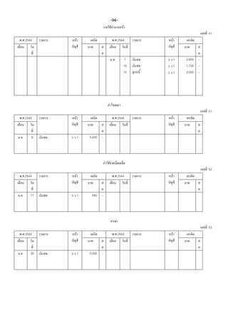 -94-
                                       F F         F
                                                                           41
. .2544      F                               . .2544      F



                                           ..      7    . .1   3,900   -
                                                   10   . .1   1,700   -
                                                   15   . .1   3,000   -




                                  F
                                                                           51
. .2544      F                               . .2544      F



..    9    . .1   3,400   -




                              F       FF
                                                                           52
. .2544      F                               . .2544      F



..    17   . .1    580    -




                                           F F
                                                                           53
. .2544      F                               . .2544      F



..    30   . .1   5,000   -
 