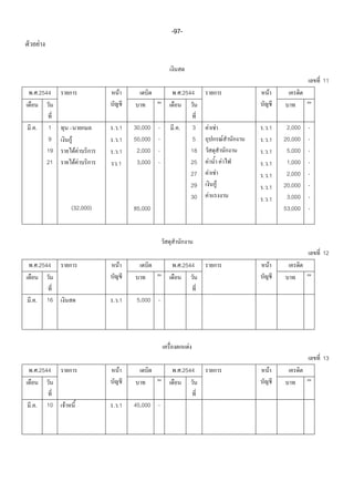 -97-
     F


                                                                                                             11
. .2544                        F                  . .2544                                  F



..       1                   . .1   30,000   -   ..          3       F F               .   .1    2,000   -
         9        F          . .1   50,000   -               5                     F   .   .1   20,000   -
         19           F F    . .1    2,000   -              18                         .   .1    5,000   -
         21           F F      .1    3,000   -              25       F         F       .   .1    1,000   -
                                                            27       F F               .   .1    2,000   -
                                                            29             F           .   .1   20,000   -
                                                            30   F                     .   .1    3,000   -
                  (32,000)          85,000                                                      53,000   -




                                                                                                             12
. .2544                        F                  . .2544                                  F



..       16                  . .1    5,000 -




                                                        F
                                                                                                             13
. .2544                        F                  . .2544                                  F



..       10   F              . .1   45,000 -
 