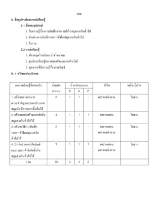-102-
5.               F                       F                               F
     5.1                                                 F
             1.                                      F                                        F
             2.                      F                                                    F
             3.
     5.2                     F                   F
             1. F                                                                F
             2. F                                                    F
             3.                                                              F
6.

                     F
                                                                                                  K    A      P
1.                                                                                   2            1    1      -

                                             F               F
2.                       F                                       F                   3            1    1      1
                                 F
3.                                                                                   2            1    1      -
         F
     F
4.                                                                                   3            1    1      1
             F
                                 F
                                                                                     10           4    4      2
 