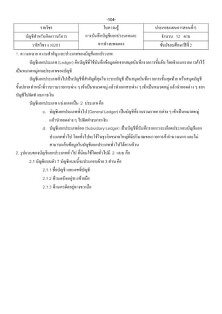 -104-
                                                                                             F                                                      5
                                                                                                                                           12
                        30281                                                                                                                   2
1.
                              (Ledger)                                  F      F         F                           F                                      F F
           F
                                                                                                                                   F
               F                                  F           F                    F F                       F   F               F F            F

                                  F                       2
                   c.                                             (General Ledger)                                       F             F                    F
                          F           F
                   d.                                     F (Subsidiary Ledger)
                                                                   F                                 F                       F                          F
                                          F                                                      F       F
2.                                                                  F                2
     2.1                      T                                             F 3 F
                   2.1.1
                   2.1.2 F                    F           F
                   2.1.3 F                            F
 