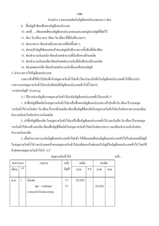 -106-
                                                                                F       F                    F                                                            3 F
           9.
           10.                                           .....                                                                            F                                 F
           11.           F                                                 ..
           12.   F                                                                                               F
           13.                   F                         F                                F                                         F                           F
           14.       F                                                                                                            F
           15.                       F                                                                                                            F
           16.               F
3. F
                                             F                     F                                                      F
                                                                                                F                                                         F
       F                                 (Posting)
           3.1                               F                                                                                                                                      T
           1.                                                                                                                                                                   F
                                                               F                                    F                                                                                           F
                                                 F
           2.
                                                     F                                                                                                        F                                         F

           3.                            F                                                                            F       F                                                                     F
                                                                                    F                                                                 F               F                                     F
   F                                                                   F
                                                                                                                                                                                         F ..
  . .2544                                                                                                F
                                                                                                                                              .                                     ..
                                                                                                                                              .
 .. 1                                                                                                   11   20,000                           -
                                                                                                        31                                                20,000                    -
 