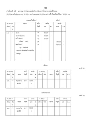 -108-
     F       1                   2544                                 F
30,000                           50,000                          F 20,000             F       F        F     F 35,000

                                                                                                       F 1
  . .2544                                                         F
                                                                                          .                   .
                                                                                          .                   .
 ..      1                                                       11            30,000     -
                                                                 12            50,000     -
                             F                                   13            20,000     -
                     F                       F                   21                               35,000      -
                 F       F                                       31                               65,000      -

                                         F




                                                                                                                             11
  . .2544                           F                                     . .2544                  F
                                                             .                                                          ..
                                                             .
 ..      1                        . .1           30,00   -
                                                   0




                                                                                                                             12
  . .2544                           F                                     . .2544                  F
                                                             .                                                          ..
                                                             .
 ..      1                        . .1           50,00   -
                                                   0
 