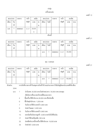 -112-
                                                                                         F
                                                                                                                       13
. .2544                                F                           . .2544                      F
                                                             .                                                    ..
                                                             .
..       1                           . .1       20,00    -
                                                  0
                                                                                F
                                                                                                                       21
. .2544                                F                           . .2544                      F
                                                             .                                                    ..
                                                             .
                                                                 ..             1             . .1   35,000       -



                                                                        -
                                                                                                                       31
. .2544                                F                           . .2544                      F
                                                             .                                                    ..
                                                             .
                                                                 ..             1             . .1   65,000       -

     F                                      F                               F                                 F
         2544
          ..    1                               20,000                               35,000
                                                          F
                4                           F             26,000
                6                                      1,200
                7                              F F           F 3,900
                9            F           F         3,400
                10                            F F           F 3,900
                15                                            F 3,000                  F F
                17   F                 F FF                 580
                25               F                   F            F                 16,000
                30       F              F F 5,000
 