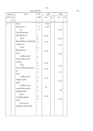 -113-
                                                                                                                             F 1
 . .2544                                                                                      F
                                                                                                            .            .
                                                                                                            .            .
..   1                                                                                    11       20,000   -
                                                                                          12       35,000   -
                                                                                          31                    55,000   -
                                              F
                                  F                                                      13       26,000    -
                                      F                                                  21                     26,000   -
                                          F                                              14       1,200     -
                                                                                                                 1,200   -
                                                                                         11
                                                                                         11       3,900     -
                                                                                                                 3,900   -
                                                   F F                   F               41
                                                  F F            F
                   F                                                                     51       3,400     -
                                                                                         11                      3,400   -
                                                  F F                                    13       1,700     -
                                                                                         41                      1,700   -

                                                  F F                        F
                                                                                         13       3,000     -
                              F                          F
                                                                                         41                      3,000   -

                                                  F F                            F
                                                                                         52        580      -
                                                                     F
                                                                                         11                       580    -
                       F FF

                                                                                         21       16,000    -
               F           F FF
                                                                                         12                      1,600   -
                       F

           F                                                 F                       F
 