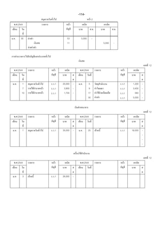 -114-
                                                                           F 2
 . .2544                                           F
                                                                              ..                        ..

..       30       F F                         53                 5,000        -
                                              11                                                5,000   -
              F         F F

     F

                                                                                                                                   12
 . .2544                             F                           . .2544                                         F



..       1                         . .1   20,000       -    ..           5                                   .   .1    1,200   -
         7               F F   F   . .1    3,900       -                 9         F                         .   .1    3,400   -
         10              F F   F   . .1    1,700       -                 17        F       FF                .   .1      580   -
                                                                         30        F F                       .   .1    5,000   -



                                                                                                                                   12
 . .2544                             F                           . .2544                                         F



..        1                        . .1   35,000       -    ..           25            F                     . .1     16,000   -
                                                                                                                               -
                                                                                                                               -
                                                                                                                               -

                                                             F
                                                                                                                                   12
 . .2544                             F                           . .2544                                         F



..        3       F                . .1   26,000       -
 