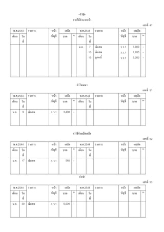 -116-
                                 F F         F
                                                                  41
. .2544     F                          . .2544     F



                                  ..         7   . .1   3,900 -
                                            10   . .1   1,700 -
                                            15   . .1   3,000 -




                             F
                                                                  51
. .2544     F                          . .2544     F



..    9   . .1   3,400 -




                           F FF
                                                                  52
. .2544     F                          . .2544     F



..   17   . .1    580 -



                                  F F
                                                                  53
. .2544     F                          . .2544     F



..   30   . .1   5,000 -
 