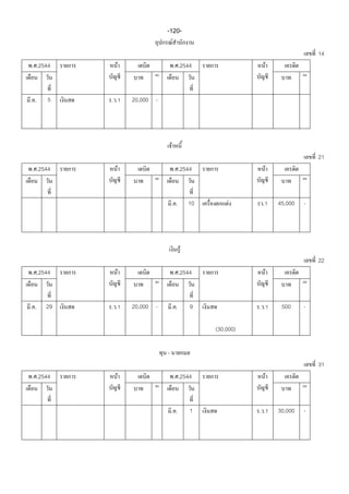 -120-
                                    F
                                                                                  14
. .2544     F                           . .2544                 F



..    5   . .1   20,000 -




                                F
                                                                                  21
. .2544     F                           . .2544                 F



                                ..            10        F      .1    45,000   -




                                          F
                                                                                  22
. .2544     F                           . .2544                 F



..   29   . .1   20,000 -       ..            9               . .1    500     -

                                                   (30,000)

                            -
                                                                                  31
. .2544     F                           . .2544                 F



                                ..            1               . .1   30,000   -
 