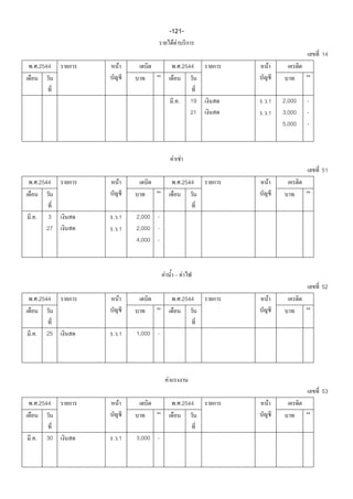 -121-
                                    F F
                                                                      14
. .2544     F                        . .2544         F



                                    ..        19   . .1   2,000   -
                                              21   . .1   3,000   -
                                                          5,000   -



                                    F F
                                                                      51
. .2544     F                        . .2544         F



..   3    . .1   2,000 -
     27   . .1   2,000 -
                 4,000 -



                           F              F
                                                                      52
. .2544     F                        . .2544         F



..   25   . .1   1,000 -




                               F
                                                                      53
. .2544     F                        . .2544         F



..   30   . .1   3,000 -
 