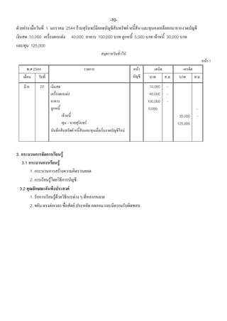 -70-
           F               1                             2544 F                     F                   F
                10,000                                  F 40,000                        100,000             5,000        F    30,000
                 125,000

                                                                                                                                                  F 1
                . 2544                                                                                       F
                                                                                                                              ..             ..
               ..    20                                                                                              10,000   -
                                                            F                                                        40,000   -
                                                                                                                    100,000   -
                                                                                                                    5,000                    -
                                                        F                                                                           30,000   -
                                                                                F                                                  125,000
                                                                    F                               F



3.                                                  F
      3.1                                   F
                1.                              F
                2.             F
     3.2                                                        F
                1.                     FF                                   F
                2.                 F                                    F
 