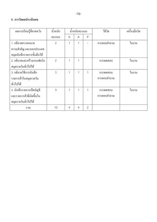 -72-
6.

                 F
                                                  K    A     P
1.                                           2    1    1     -

                                 F   F
2.                   F                   F   2    1    1
                         F
3.                                           3    1    1     1
         F
     F
4.                                           3    1    1     1
             F
                             F
                                             10   4    4     2
 