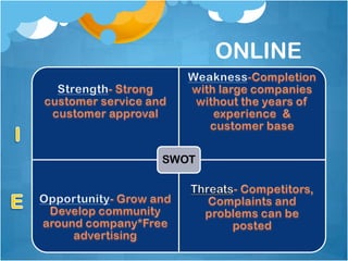 ONLINE



SWOT
 
