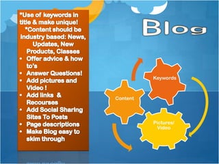 Keywords



Content




          Pictures/
           Video
 