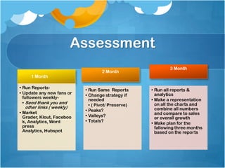 Assessment
                                                            3 Month
                                   2 Month
     1 Month

• Run Reports-
                           • Run Same Reports       • Run all reports &
• Update any new fans or                              analytics
                           • Change strategy if
  followers weekly-
                             needed                 • Make a representation
  • Send thank you and                                on all the charts and
                             • ( Pivot/ Preserve)
  other links ( weekly)                               combine all numbers
                           • Peaks?
• Market                                              and compare to sales
  Grader, Klout, Faceboo   • Valleys?
                                                      or overall growth
  k, Analytics, Word       • Totals?
                                                    • Make plan for the
  press                                               fallowing three months
  Analytics, Hubspot                                  based on the reports
 