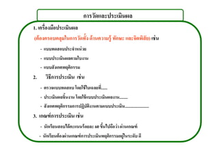การวัดและประเมินผล
1. เครืองมือประเมินผล
(ต้ องครอบคลุมในการวัดทัง ด้ านความรู้ ทักษะ และจิตพิสัย) เช่ น
     - แบบทดสอบประจําหน่ วย
     - แบบประเมินผลตามใบงาน
     - แบบสังเกตพฤติกรรม
2.      วิธีการประเมิน เช่ น
     - ตรวจแบบทดสอบ โดยใช้ ใบเฉลยที......
     - ประเมินผลชินงาน โดยใช้ แบบประเมินผลงาน........
     - สังเกตพฤติกรรมการปฏิบัติงานตามแบบประเมิน.......................
3. เกณฑ์ การประเมิน เช่ น
     - นักเรียนสอบได้ คะแนนร้ อยละ 60 ขึนไปถือว่ า ผ่ านเกณฑ์
     - นักเรียนต้ องผ่านเกณฑ์ การประเมินพฤติกรรมอยู่ในระดับ ดี
 