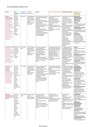 Plan projekta | PDF