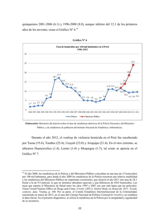 quinquenios 2001-2006 (6.1) y 1996-2000 (8.0), aunque inferior del 12.1 de los primeros
años de los noventa; véase el Gráfico Nº 6. 41

Gráfico N° 6

Elaboración: Ministerio del Interior (sobre la base de estadísticas delictivas de la Policía Nacional y del Ministerio
Público, y de estadísticas de población del Instituto Nacional de Estadística e Informática).

Durante el año 2012, el ranking de violencia homicida en el Perú fue encabezado
por Tacna (35.6), Tumbes (25.4), Ucayali (23.0) y Arequipa (21.4). En el otro extremo, se
ubicaron Huancavelica (1.4), Loreto (1.4) y Moquegua (1.7), tal como se aprecia en el
Gráfico Nº 7.

41

El año 2008, las estadísticas de la Policía y del Ministerio Público coincidían en una tasa de 12 homicidios
por 100 mil habitantes, pero desde el año 2009 las estadísticas de la Policía muestran una relativa estabilidad
y las estadísticas del Ministerio Público un importante crecimiento, que alcanzó el año 2011 una tasa de 24.1
frente a la de 9.5 policial, lo que en términos absolutos equivale a una diferencia de 4363 homicidios. Las
tasas que reporta el Ministerio de Salud entre los años 1995 y 2007 son aun más bajas que las policiales.
Véase United Nations Office on Drugs and Crime, U NODC (2011). Global Study on Homicide 2011. Trends,
contexts, data. Vienna, p. 108. Por su parte, el Comité Estadístico Interinstitucional de la Criminalidad,
constituido en marzo de 2013, en el seno del Consejo Nacional de Política Criminal (C ONAPOC), no establece
el dato oficial. En el presente diagnóstico, se utiliza la estadística de la Policía por la antigüedad y regularidad
de su secuencia.

22

 